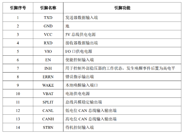 芯力特具有超低功耗国产SIT1043 CAN收发器在汽车ECU中的应用