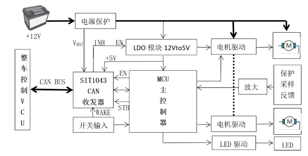 芯力特具有超低功耗国产SIT1043 CAN收发器在汽车ECU中的应用