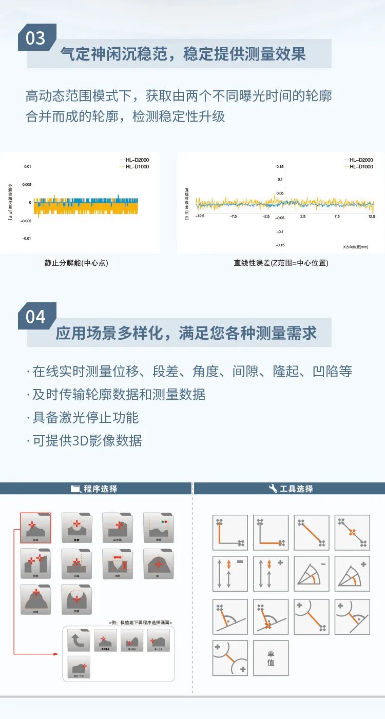 松下推出高速多点激光位移传感器HL-D2000系列