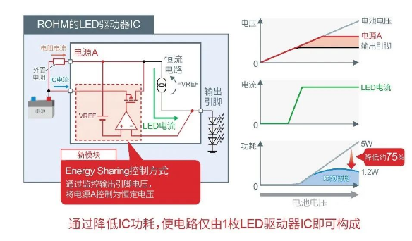 罗姆LED系列产品