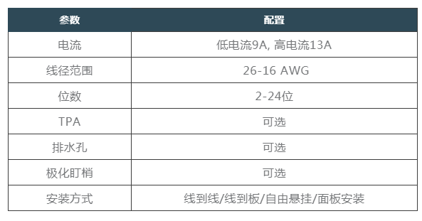 泰科TE推出VAL-U-LOK连接器搭载大电流系列