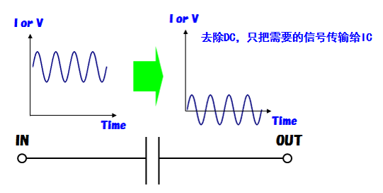 陶瓷电容器在电路中起着什么作用