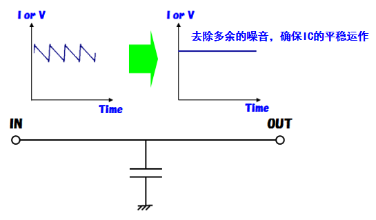 陶瓷电容器在电路中起着什么作用