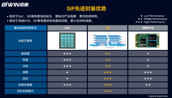 佰维BGA SSD系列之——从设计到应用助力客户产品提升竞争力