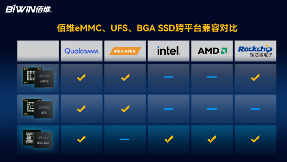 佰维BGA SSD系列之——从设计到应用助力客户产品提升竞争力