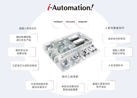 欧姆龙omron出席东风本田技术交流会，助推汽车行业智能化升级