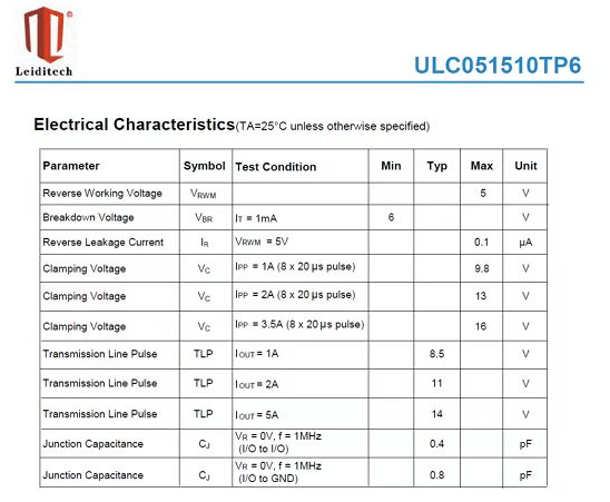 雷卯电子:TPD4S012DRYR国产替代对比解析