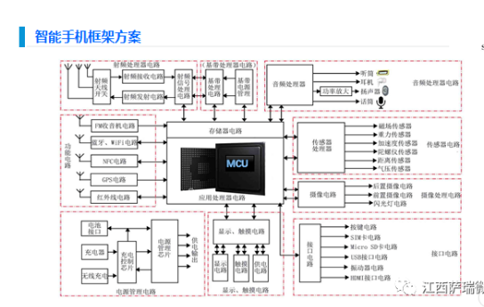 萨瑞微智能手机产品应用方案