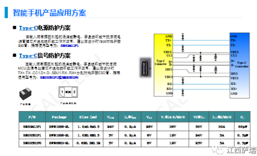 萨瑞微智能手机产品应用方案