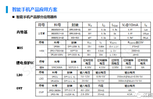 萨瑞微智能手机产品应用方案