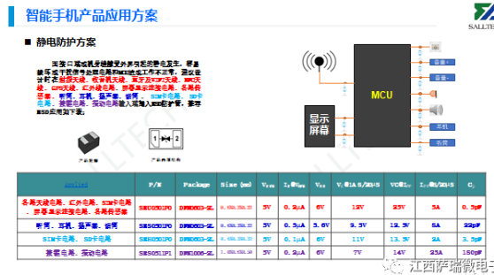 萨瑞微智能手机产品应用方案