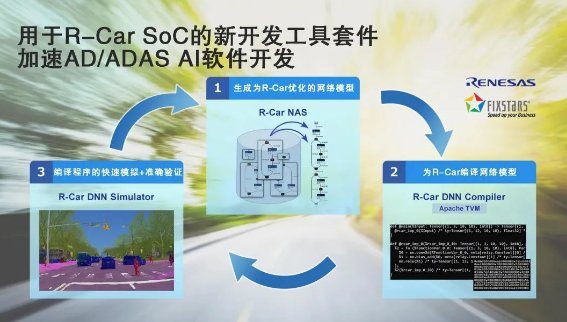 瑞萨电子将与Fixstars联合开发工具套件