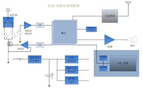 江苏润石产品之血氧仪应用方案