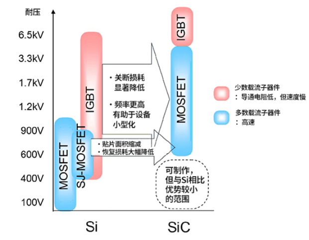 SiC-MOSFET的特征有哪些