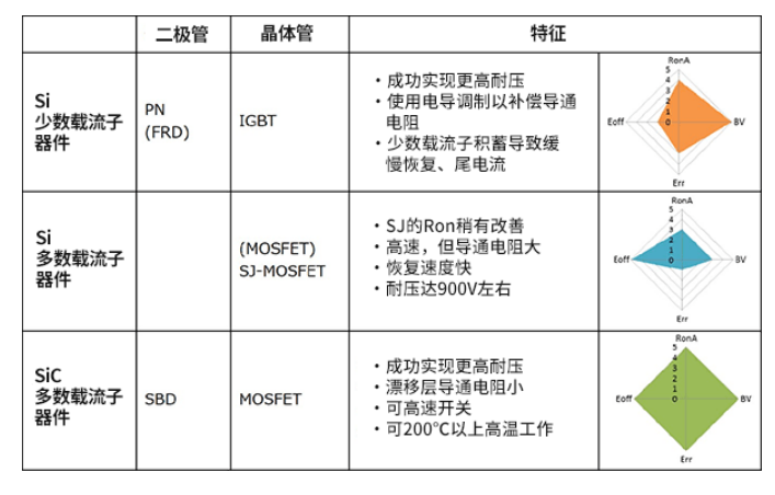 SiC-MOSFET的特征有哪些