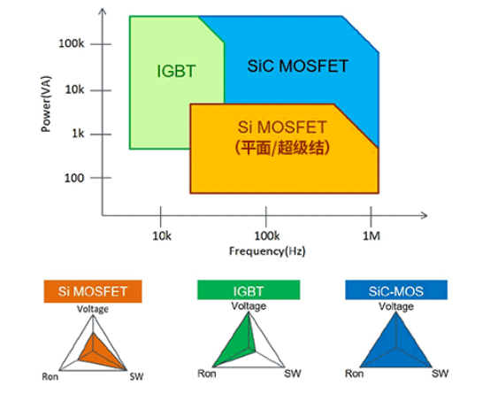 平面MOSFET与超级结MOSFET区别