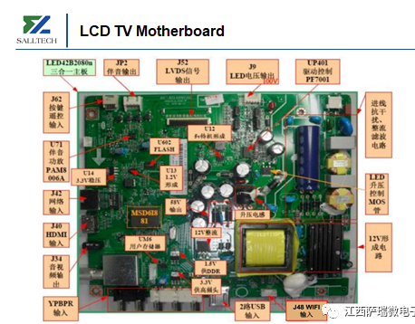 江苏萨瑞微LCD-TV产品应用方案