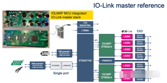 雷卯电子：IO Link在工业的应用及国产过压保护设计