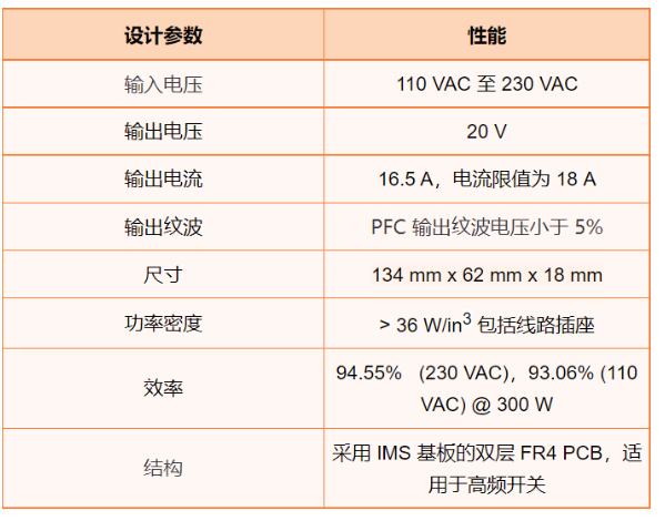 安森美：高功率密度的电源要怎么设计