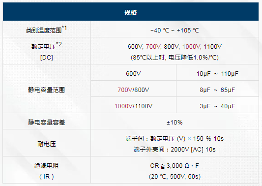 松下EZPV型号薄膜电容器增加(700V,800V,1000V.DC额定产品）