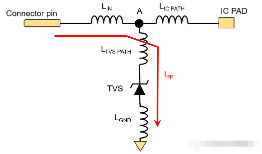 雷卯电子:防静电和浪涌TVS layout设计要点