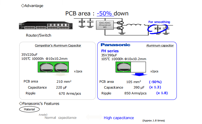 Panasonic-Aluminum Electrolytic Capacitor FH series