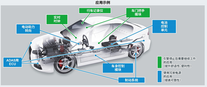 ROHM开发出输出电压更稳定且非常适用于冗余电源的小型一次侧LDO