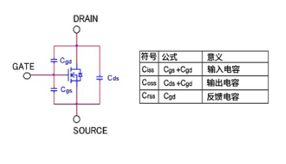 MOSFET的寄生电容是什么