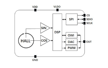 Ameya360:Novosense lanuches Hall-based Angle Sensor NSM3012 