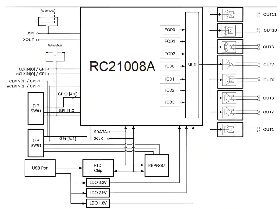 瑞萨推出Electronics VersaClock 7评估板