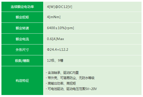 日本电产尼得科创新推出用于空调服20M电机