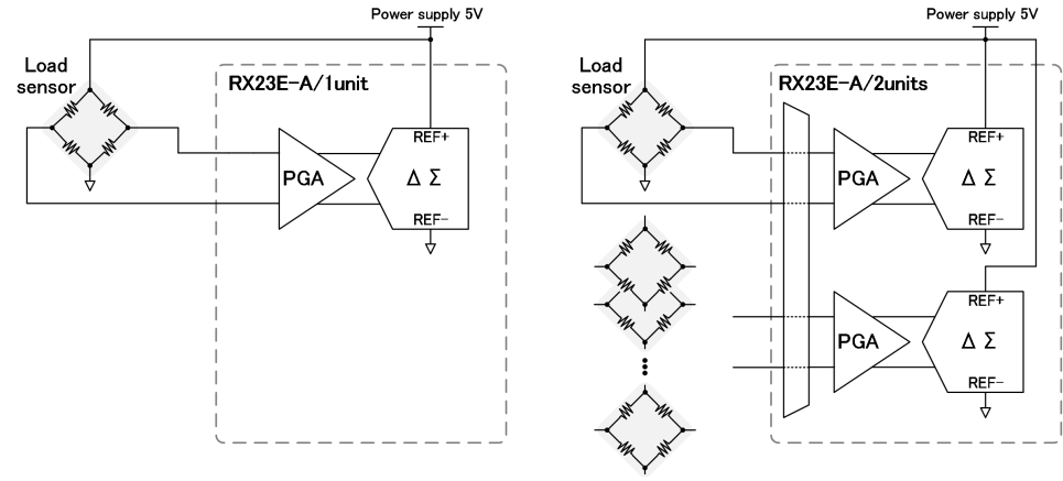 瑞萨RX23E-A MCU实现传感器设备通用化的实例