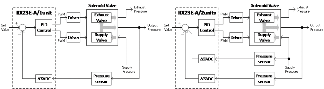 瑞萨RX23E-A MCU实现传感器设备通用化的实例