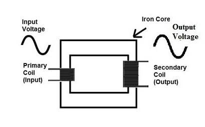 升压变压器的结构  升压变压器的工作原理