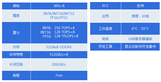 AEMYA360：KUNLUNXIN AI accelerator R480-X8