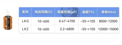 上海永铭以超高压高稳定和超低温高稳定性产品迎接大功率照明新时代