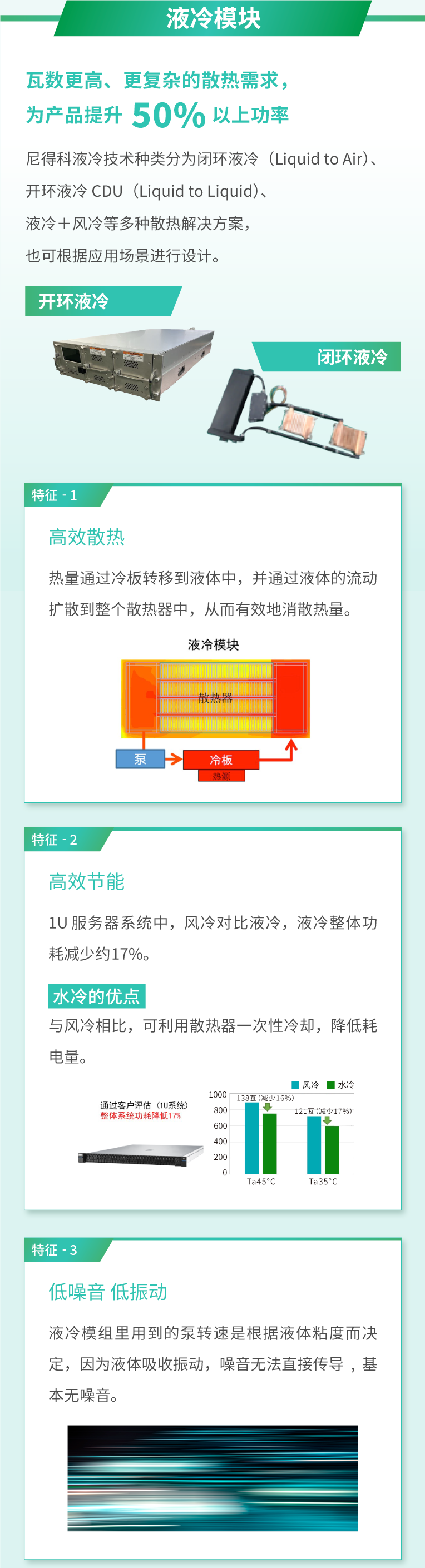 尼得科综合散热解决方案