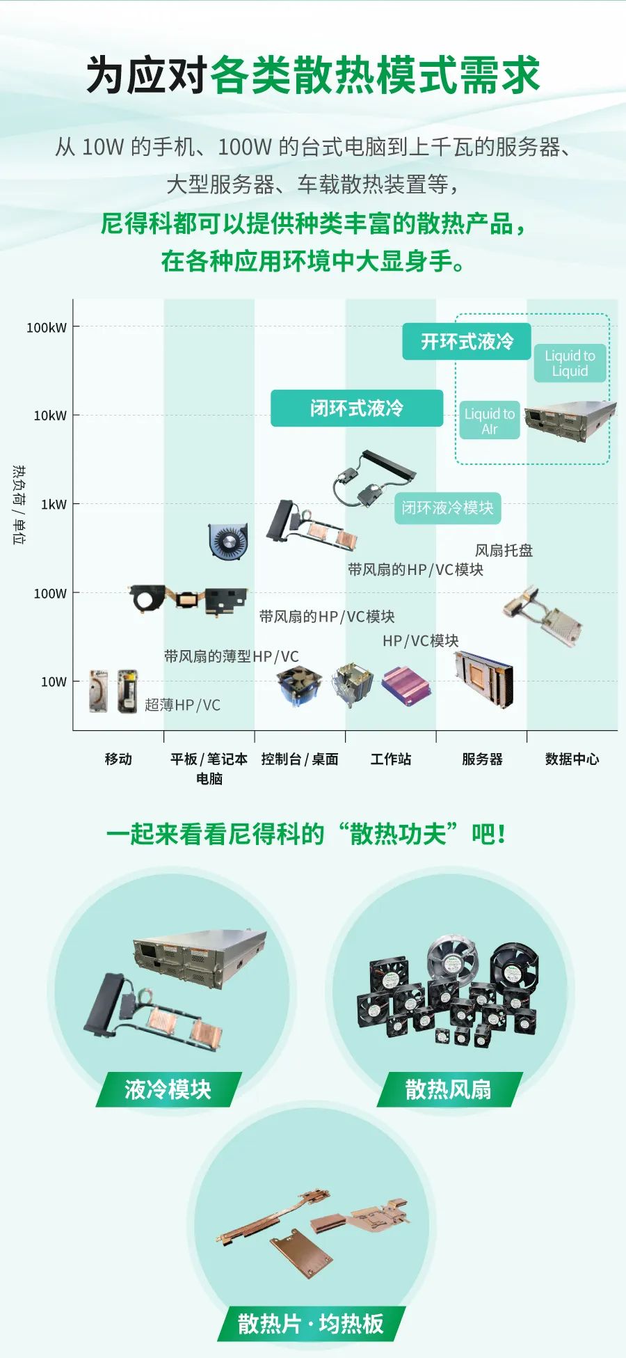 尼得科综合散热解决方案