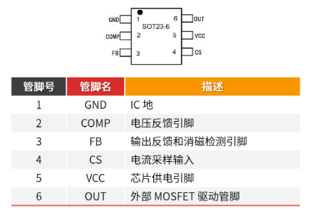 德普微DP2202宽供电高频QR PWM控制器