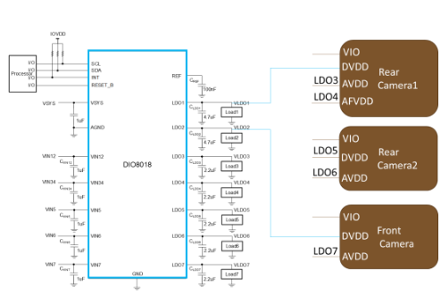 DIOO PMIC DIO8018 with 7-channel high-performance LDO