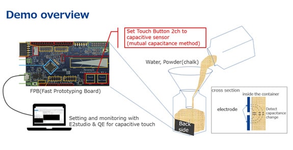 Ameya360:New-Generation RL78/G22 MCU Delivers Inexpensive and Highly Functional Sensor Solutions