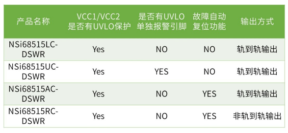 纳芯微全新推出光耦兼容的智能隔离单管驱动器NSi68515