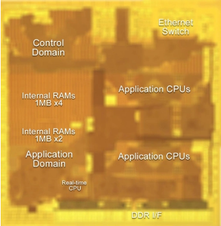 Ameya360:Renesas SoC Technologies Targeted at In-vehicle Communication Gateways