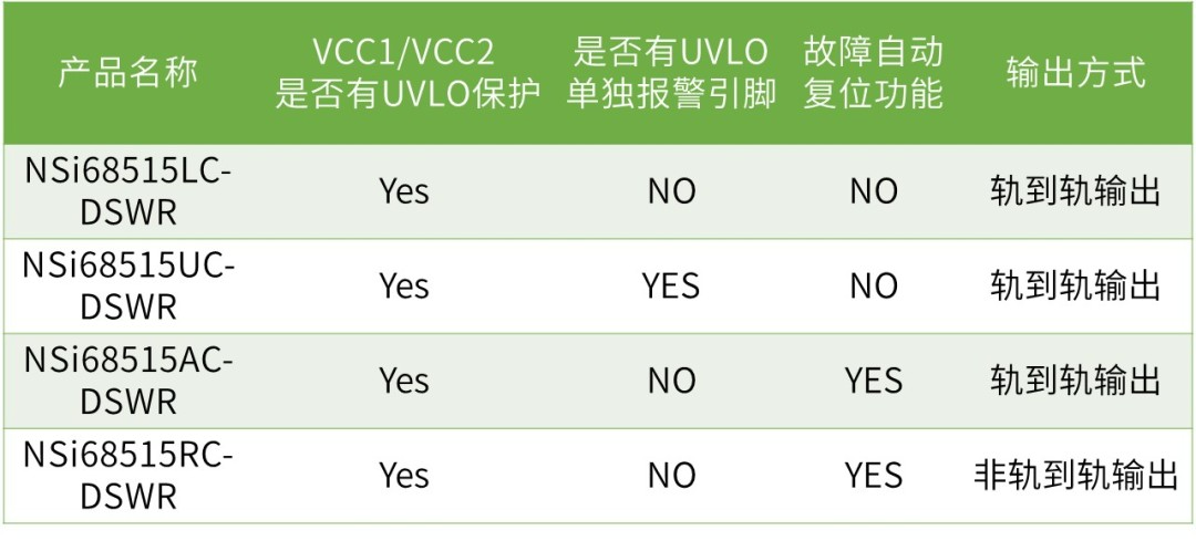 新品发布 | 纳芯微全新推出光耦兼容的智能隔离单管驱动器NSi68515