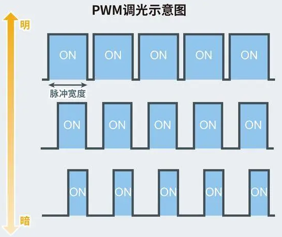 上新！ROHM开发出用于液晶背光的4通道、6通道 LED驱动器