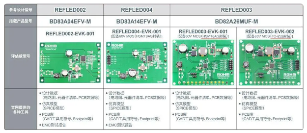 上新！ROHM开发出用于液晶背光的4通道、6通道 LED驱动器