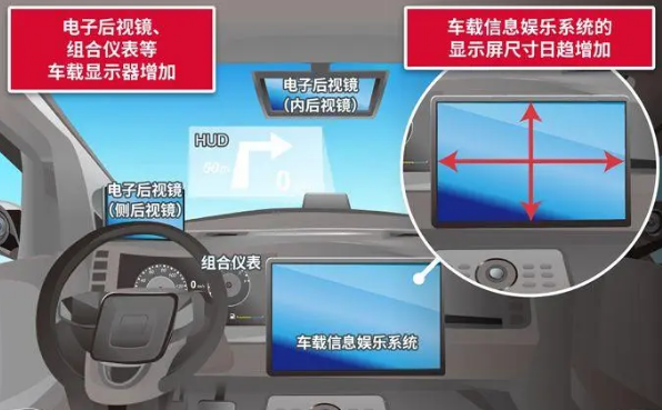 上新！ROHM开发出用于液晶背光的4通道、6通道 LED驱动器