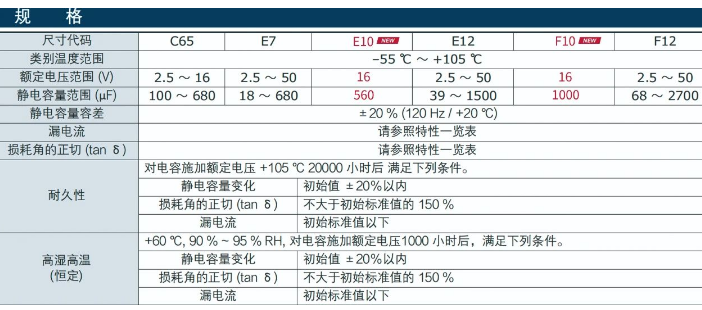 松下推出导电性聚合物铝固体电解电容器(OS-CON)SVPT、SVT型号