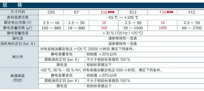 松下推出导电性聚合物铝固体电解电容器(OS-CON)SVPT、SVT型号