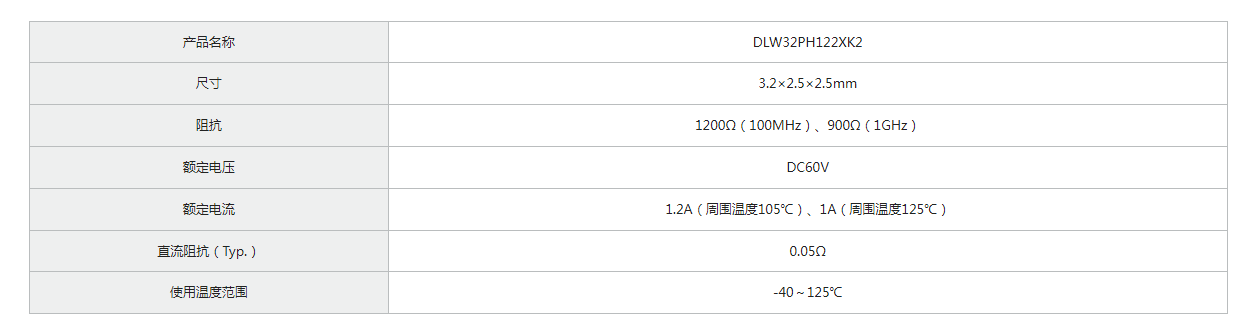 村田首款将支持大电流（最大1.2A）和宽频带、3225尺寸、用于电源线的绕线共模扼流线圈商品化